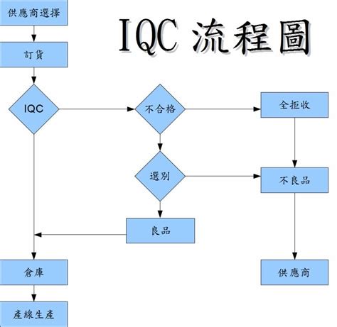 iqc工作职责及iqc检验基础知识Word模板下载_编号lryoxeyp_熊猫办公