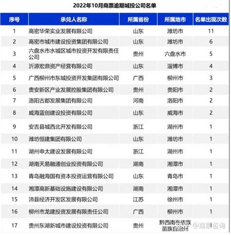 重磅！深圳500强企业公示 心里程集团排名第39位！-心里程教育集团,做互联网+教育的领航企业