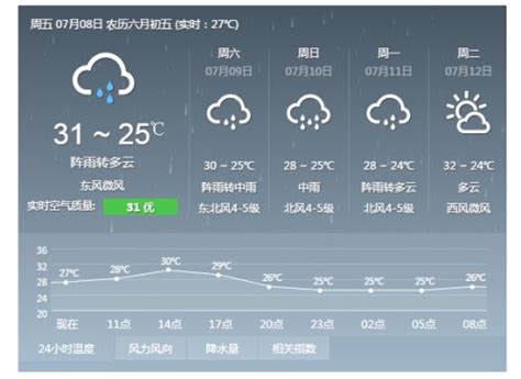 杭州天气四十天预报_杭州一个月的天气预报 - 随意贴