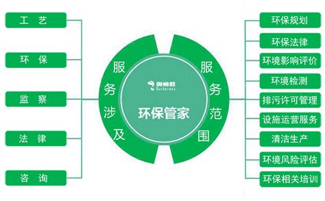 环保管家_山东蔚海蓝天环境科技集团有限公司