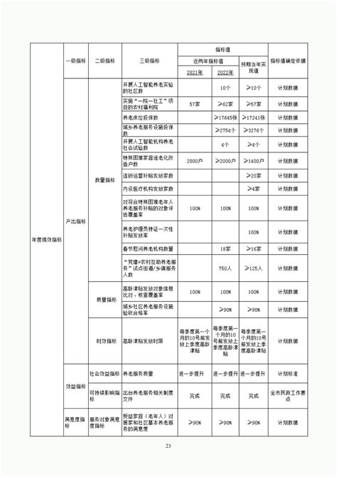 武汉市民政局机关2023年预算-武汉市民政局