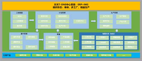 ERP_Oracle Fusion Application新一代ERP介绍_51CTO博客_Fusion ERP