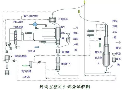 重磅推荐：值得收藏--150张化工工艺流程图来了！ - 知乎