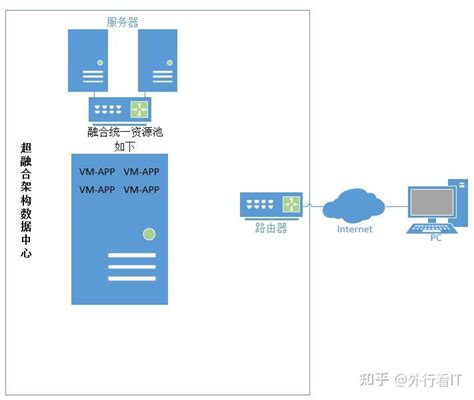 网络通信概述-世讯电科