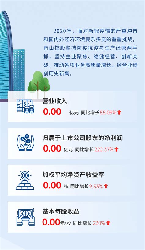现在房地产太卷了，南山开发商3万多都卖出来了_家在南山 - 家在深圳