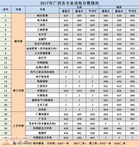 广西高考人数2023年多少人,广西高考总人数统计