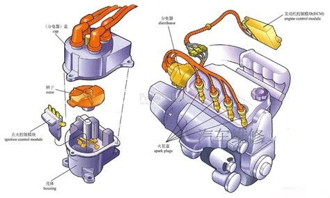 详解车辆发动机进排气系统的结构 - 精通维修下载