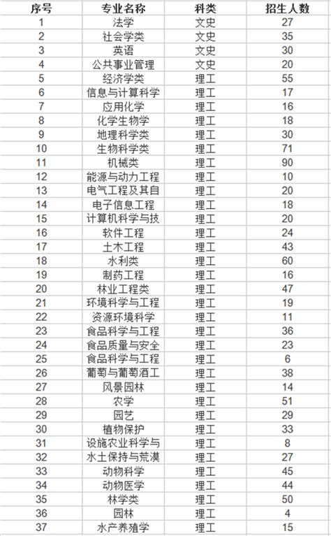 陕西省艺术生招生网