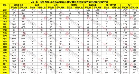 自考公务员有哪些职位