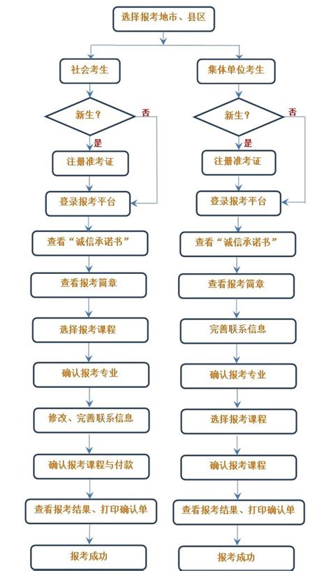 自考网上报名上哪个网站