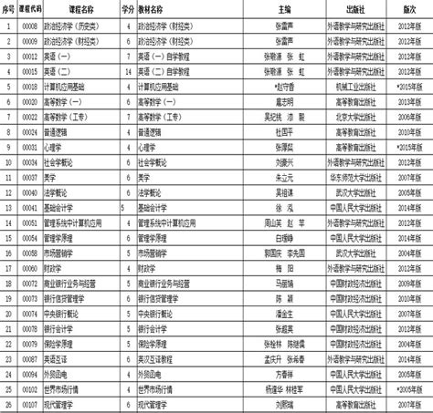 2016年云南省4月自考报名时间