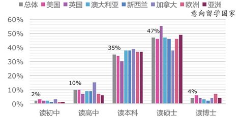 新东方2016出国留学