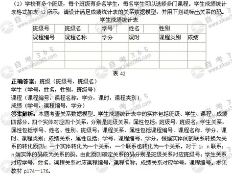 成人高考试题计算机应用及答案