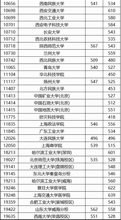 年广西大学高校专项招生网