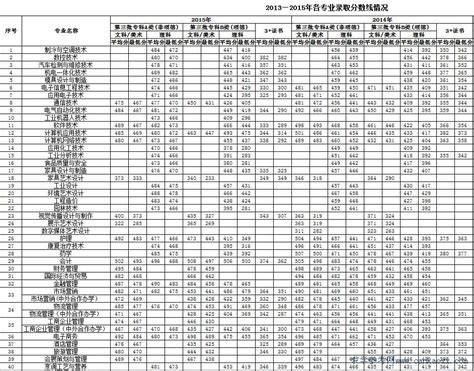 顺德学院自考报名