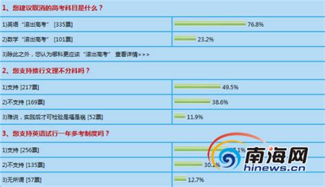 成人高考改革成一年