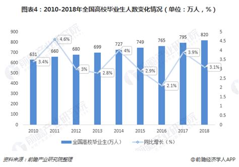 大学生出国留学情况的现状