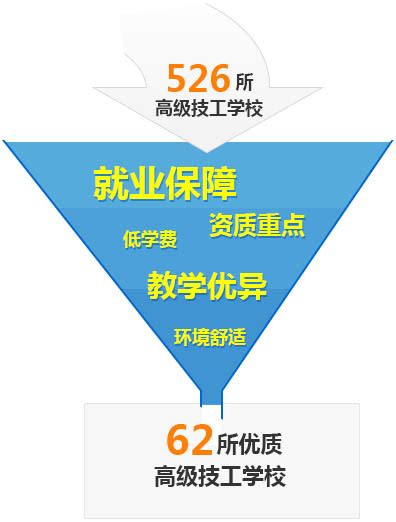 自考高中起点本科怎么报名