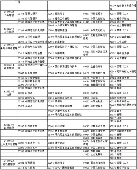 江苏自考1月和4月考试科目