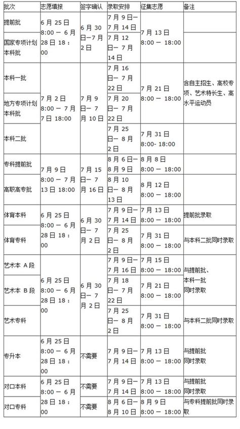 河南省内成人高考流程