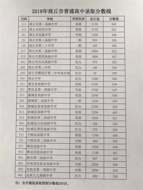 中考河南招生网