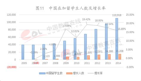 留学生出国留学