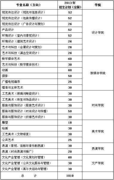 上海播音主持编导招生网