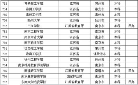 江苏大学成人高考录取名单
