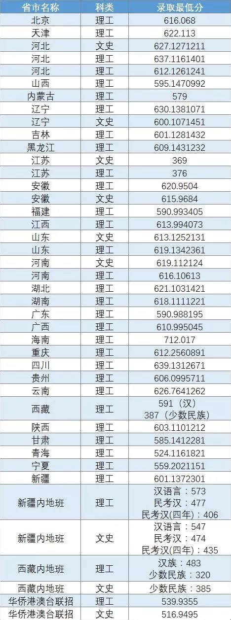 北京成人高考录取分数线年