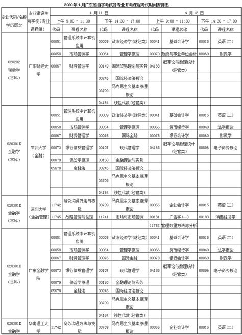 广东省自考专业时间