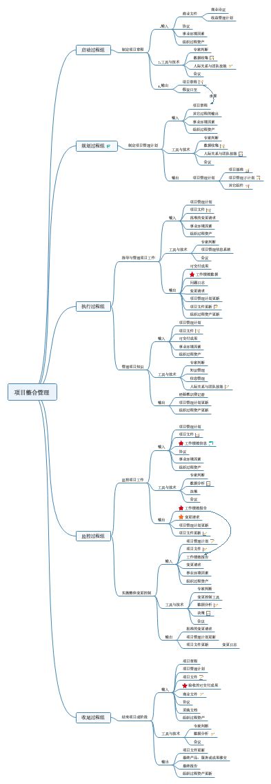 房地产法自考教程