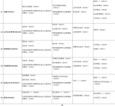 安徽2019年4月自考 成绩查询