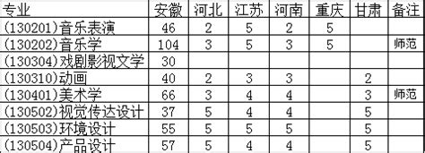 淮南师范学院招生网