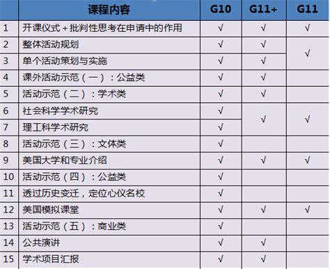 高中课外活动活动计划出国留学需要