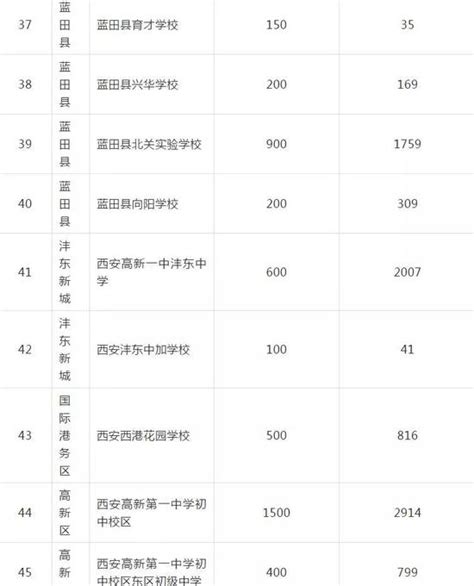 陕西省民办初中招生网