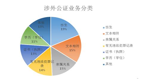 出国留学需要办理出生公证书