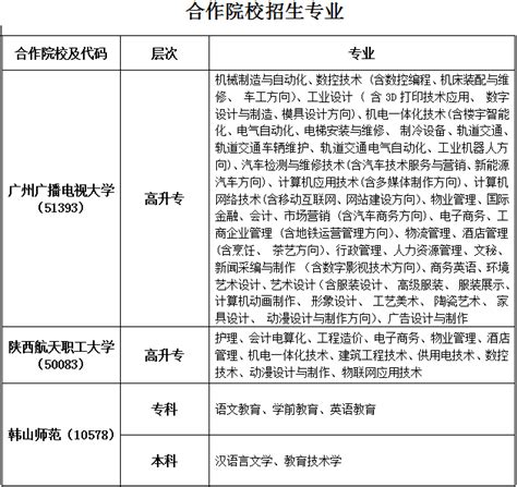 深圳成人高考报考专业