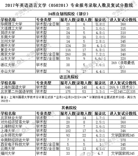 上海外国语学校自考