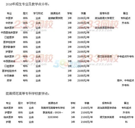 成人高考中药学专业报考条件