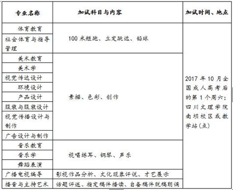 陕西省成人高考时间及科目