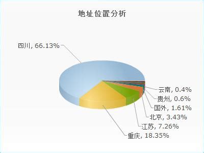 出国留学上高中好不好