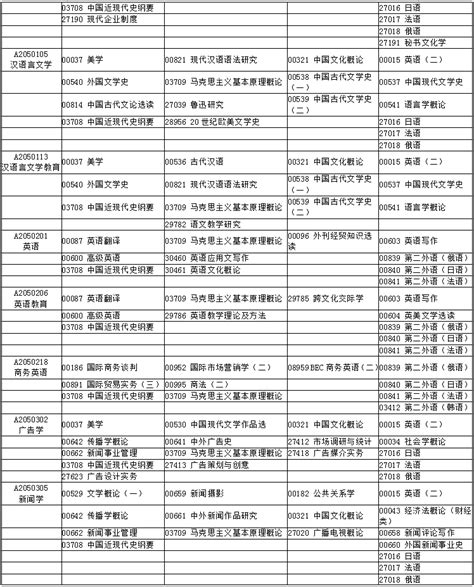 2019年4月江苏省自考科目