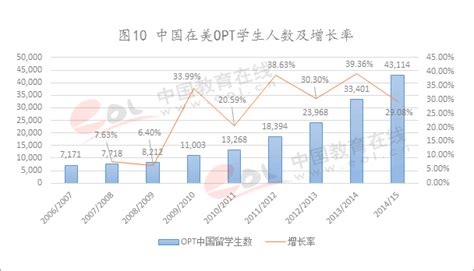 出国留学时间规定