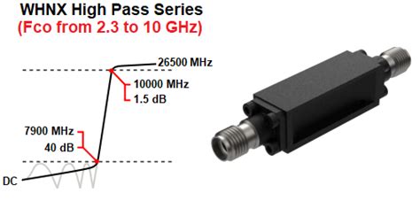 Image result for WAINWRIGHT FILTER