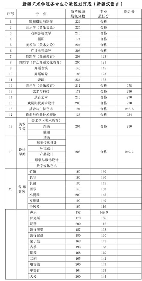 全国录取招生网