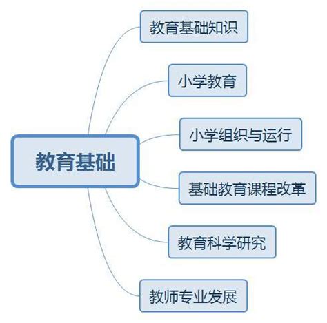 小学教学设计自考重点