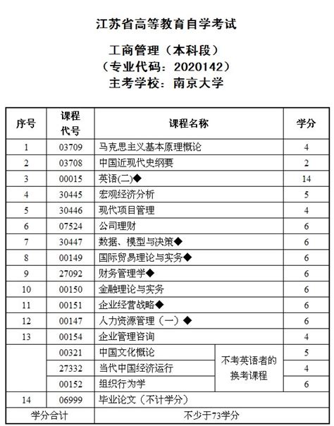 江苏自考申请论文