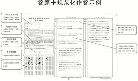 福建自考考籍考务