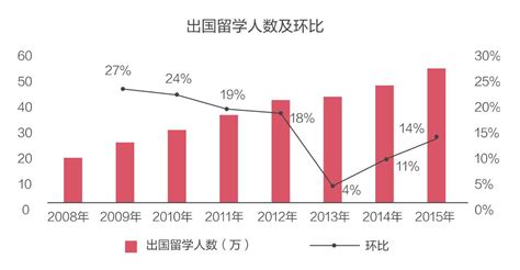 出国留学培