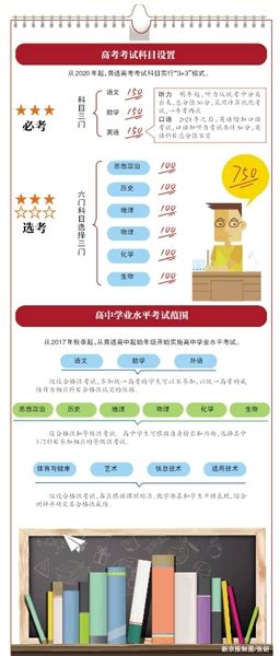 2016年自考考试改革方案